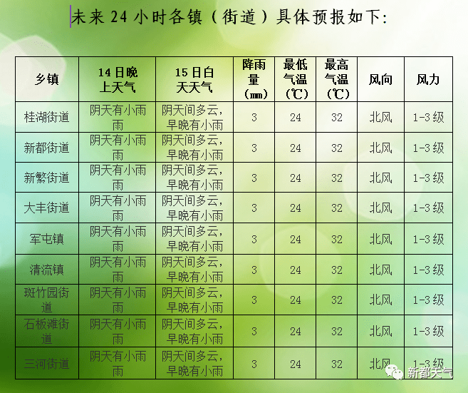 信息技术开发 第7页