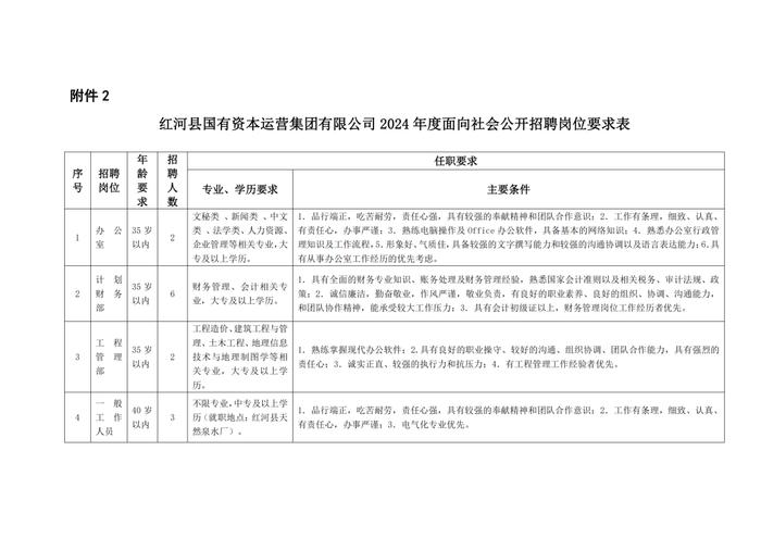 墨江哈尼族自治县数据和政务服务局最新招聘启事概述