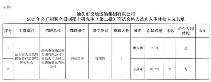 岚县公路运输管理事业单位招聘启事及概述