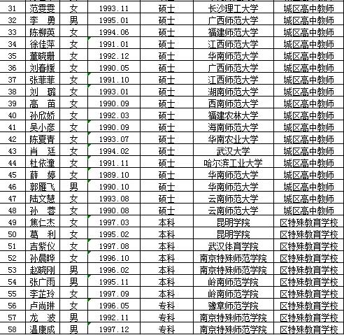 茂港区特殊教育事业单位招聘公告及解读