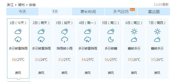 若村最新天气预报及其影响分析