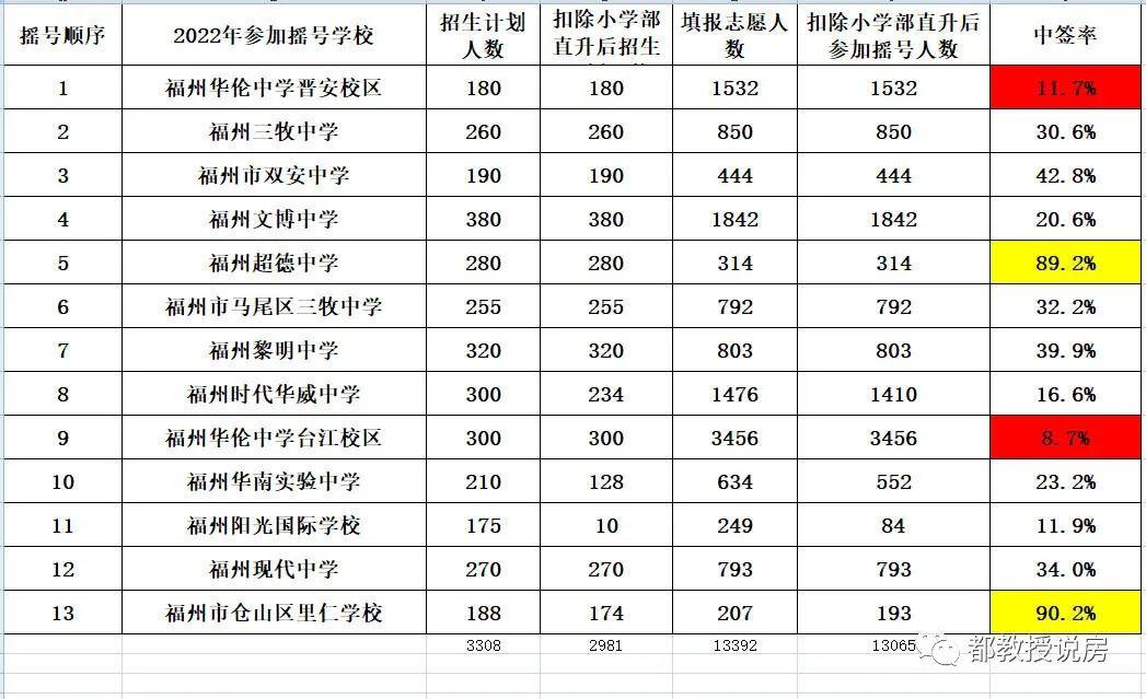 仓山区初中最新资讯简报