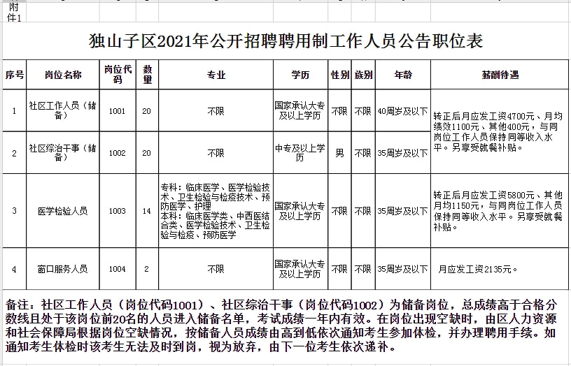 孤山子镇最新招聘信息全面解析